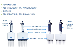 移液器品牌怎么选？瑞宁 Rainin XLS + 系列选购指南与实验室应用解析