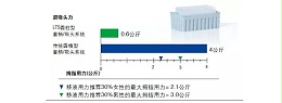 Rainin LTS移液器和吸头助力科学研究实验