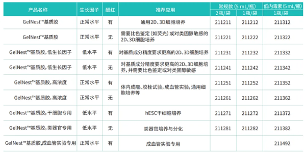 gel基质胶 gel基质胶