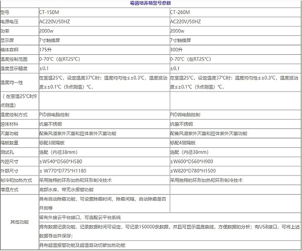 霉菌培养箱参数