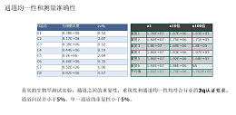 无耗材细胞计数仪选购指南