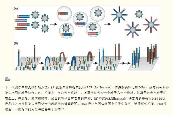 二代测序原理1