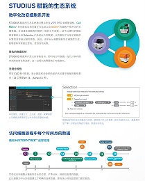 微流控单细胞分析筛选系统在细胞系开发中的作用