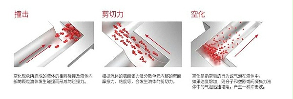 实验型微射流均质机