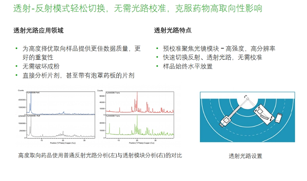 XRD投射光路