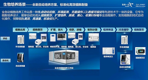 海尔生物智慧培养