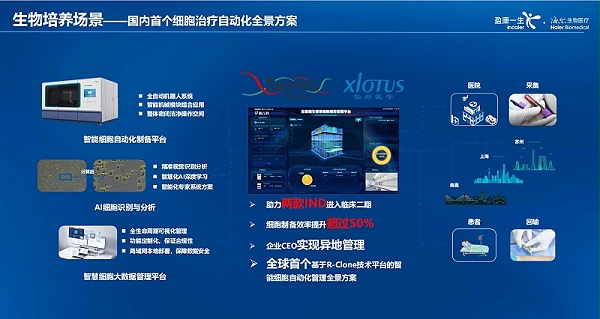 海尔生物智慧培养04