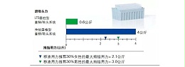 选择移液枪吸头的关键因素是什么？Rainin 用这 6 点给出答案