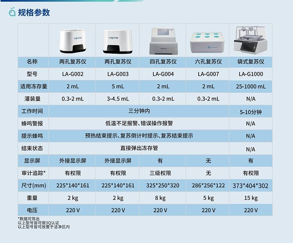 细胞复苏设备