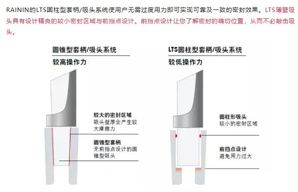 瑞宁LTS吸头