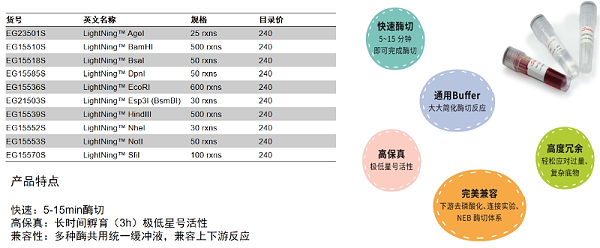 限制性内切酶货号