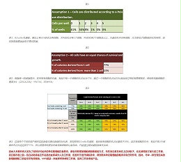 单细胞铺板设备是什么