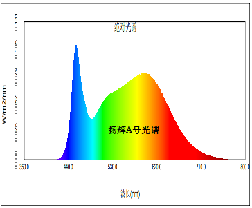 光照培养箱参数01