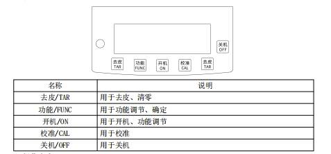 按键功能