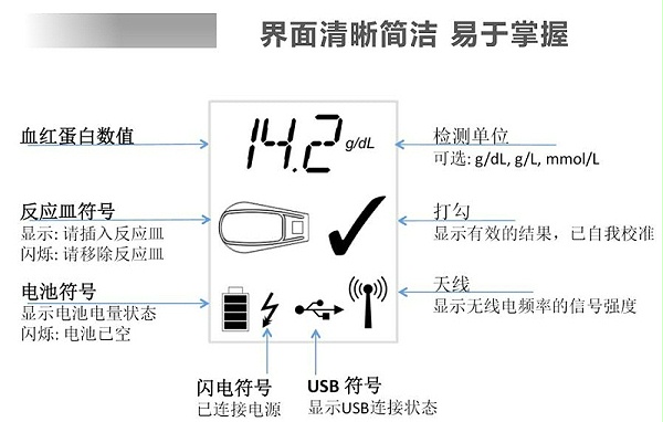 DiaSpect TM 血红蛋白分析仪特点