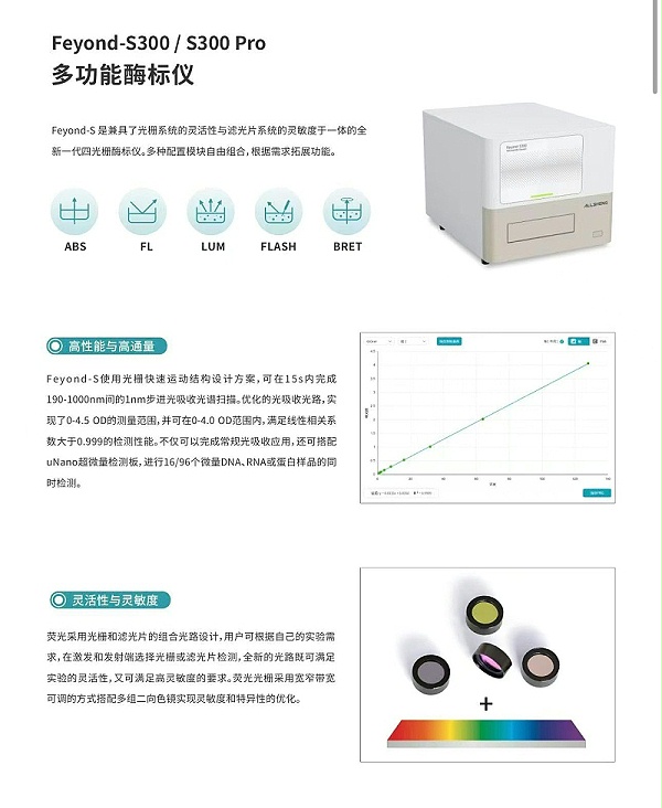 奥盛多功能酶标仪