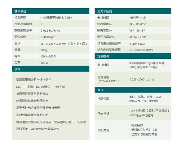 分子互作仪参数