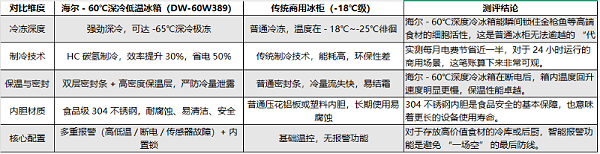 海尔冰箱参数